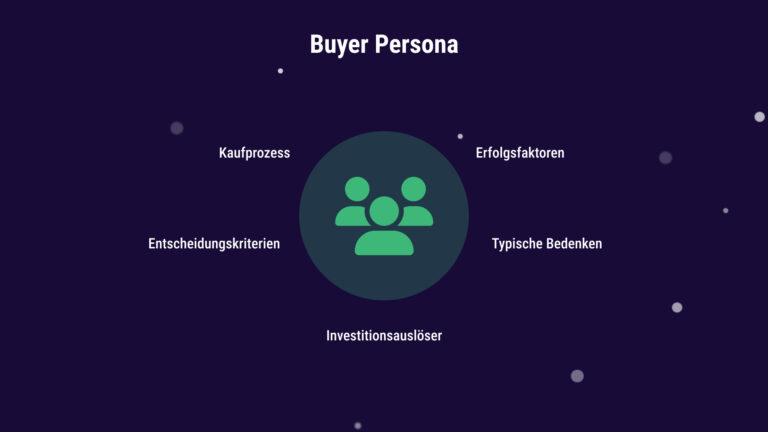 Buyer Persona erstellen: Weg von Vermutungen, hin zu fundierten Strategien